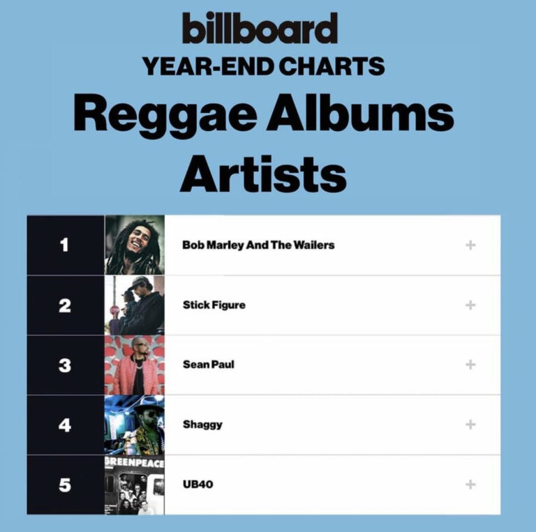 Billboards Top Reggae Albums Of 2022 The Pier Magazine 